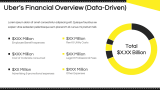Uber Case Study Presentation - Slide 10