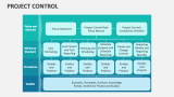Project Control - Slide 8