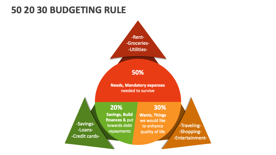 50 20 30 Budgeting Rule Powerpoint And Google Slides Template Ppt Slides 50 20 30 Budgeting Rule Powerpoint And Google Slides Template Ppt Slides