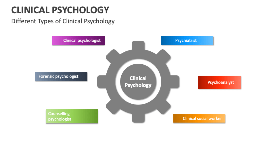 Clinical Psychology Template For PowerPoint And Google Slides PPT Slides clinical-psychology-template-for-powerpoint-and-google-slides-ppt-slides