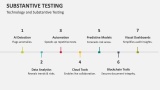 Technology and Substantive Testing - Slide 12