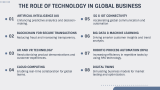 Global Business Management - Slide 12