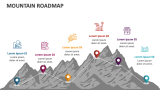 Mountain Roadmap - Slide 4