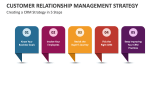 Creating a Customer Relationship Management (CRM) Strategy in 5 Steps - Slide 4