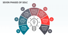 Seven Phases of SDLC - Slide 1