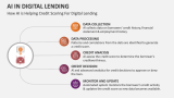 How AI is Helping Credit Scoring for Digital Lending - Slide 5