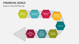 Steps in Financial Planning - Slide 11