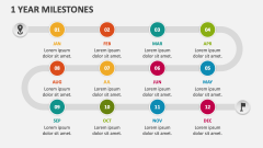 1 Year Milestones - Slide 1