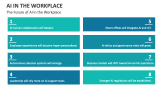The Future of AI in the Workplace - Slide 13