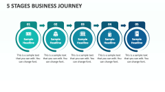 5 Stages Business Journey - Slide 1