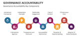 Governance Accountability Key Components - Slide 7