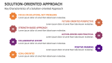 Key Characteristics of a Solution-oriented Approach - Slide 4