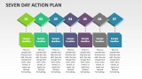 Seven Day Action Plan - Slide 1