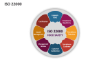 ISO 22000 - Slide 2