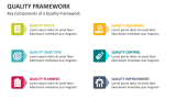 Key Components of a Quality Framework - Slide 3