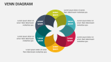 Venn Diagram - Slide 4