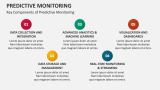Key Components of Predictive Monitoring - Slide 4