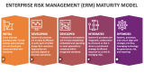 Enterprise Risk Management (ERM) Maturity Model - Slide 2