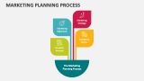 Marketing Planning Process - Slide 3