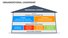 Organizational Leadership - Slide 1