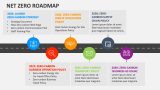 Net Zero Roadmap - Slide 2