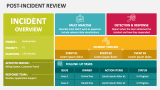 Post-incident Review - Slide 1