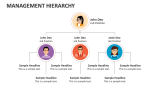 Management Hierarchy - Slide 4