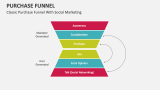 Classic Purchase Funnel with Social Marketing - Slide 8