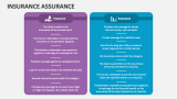 Insurance Assurance - Slide 1
