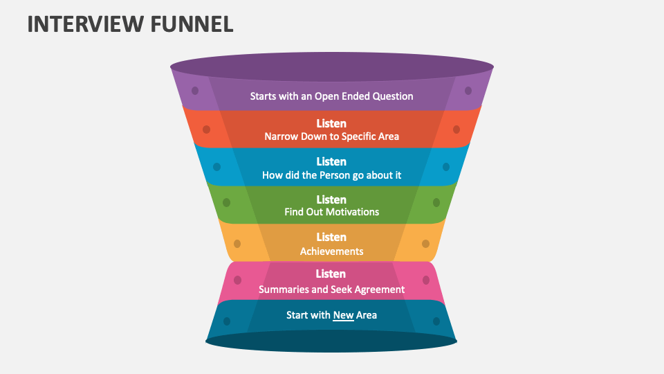 Interview Funnel PowerPoint and Google Slides Template PPT Slides