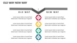 Old Way New Way - Slide 4