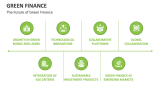 The Future of Green Finance - Slide 9
