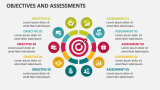 Objectives and Assessments - Slide 3