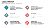 Real-world Applications of Loss Aversion - Slide 5