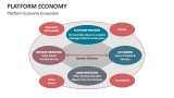 Platform Economy Status Ecosystem - Slide 1