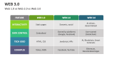 Web 1.0 vs Web 2.0 vs Web 3.0 - Slide 12