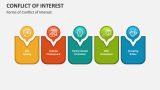 Forms of Conflict of Interest - Slide 4