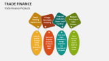 Trade Finance Products - Slide 3