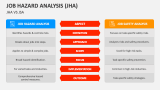 Job Hazard Analysis (JHA) VS JSA - Slide 5