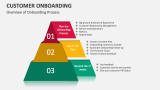 Overview of Customer Onboarding Process - Slide 4