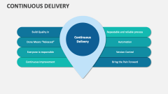 Continuous Delivery - Slide 1