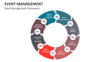Event Management Framework - Slide 5