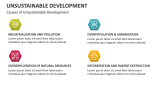 Causes of Unsustainable Development - Slide 3