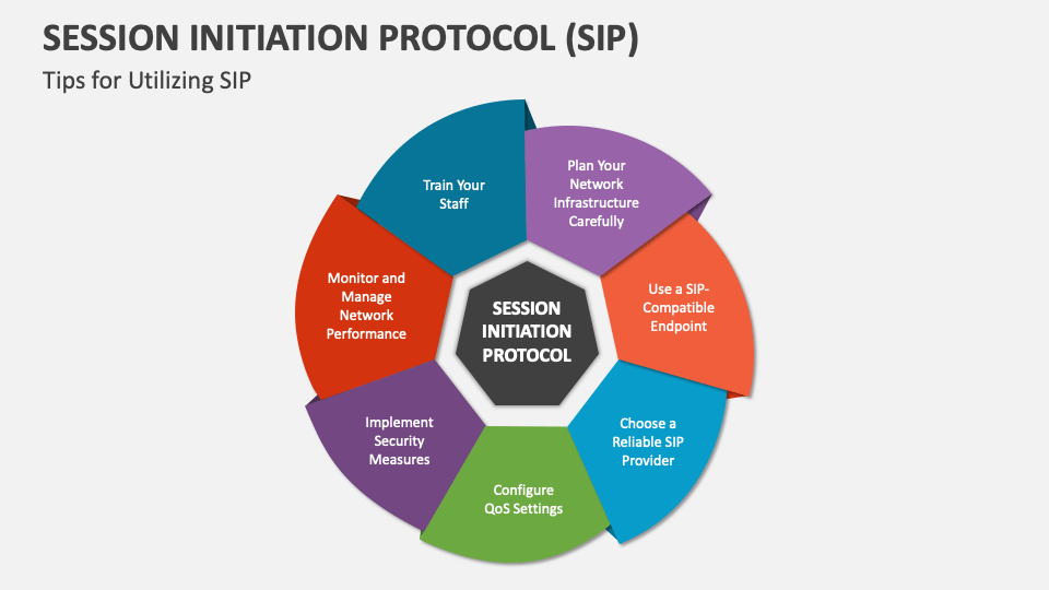 Session Initiation Protocol Sip Powerpoint And Google Slides Template Session Initiation Protocol Sip Powerpoint And Google Slides Template