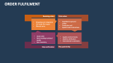 Order Fulfillment - Slide 7