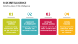 Risk Intelligence Template for Google Slides and PowerPoint - PPT Slides