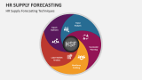 HR Supply Forecasting Techniques - Slide 2