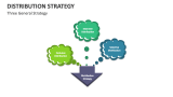 Three General Distribution Strategy - Slide 2