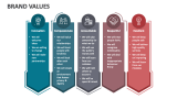 Brand Values - Slide 8