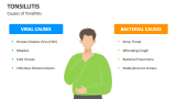 Causes of Tonsillitis - Slide 5